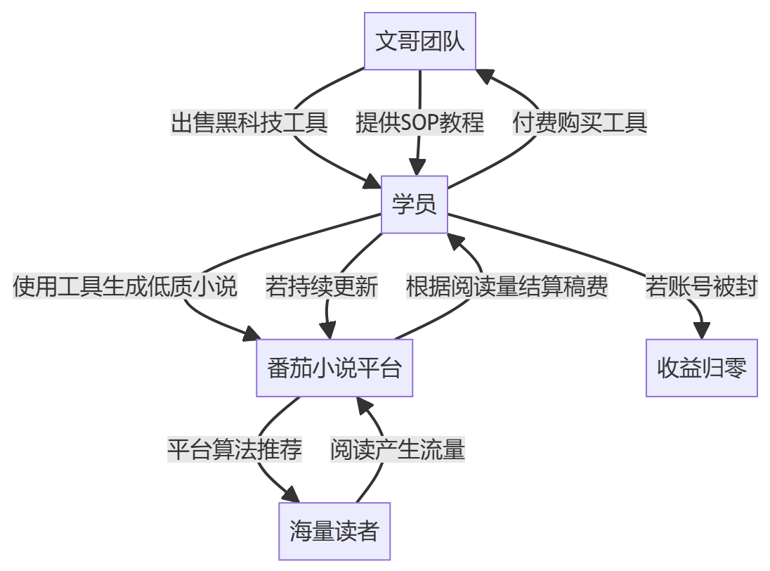 核心商业逻辑拆解